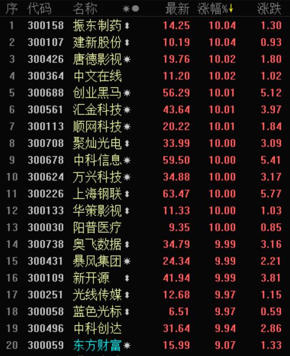 蓝筹股一览表(2022一线蓝筹股一览表)