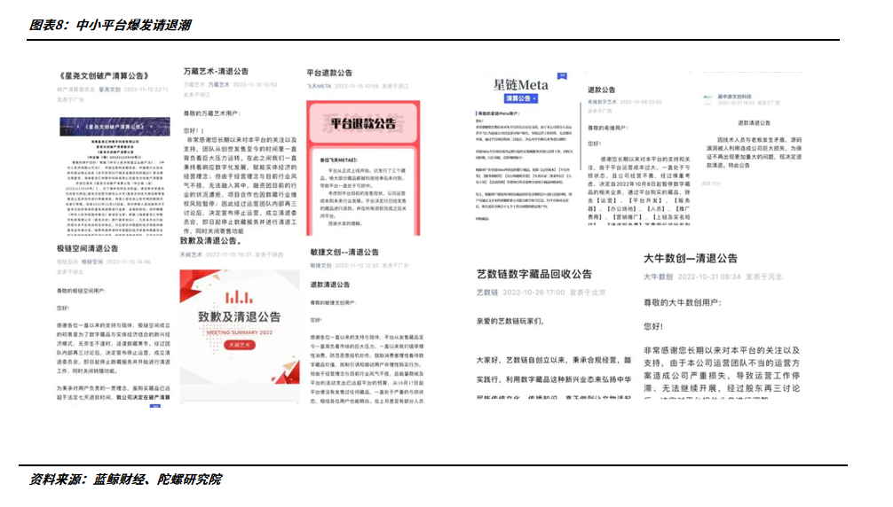 数字藏品年终总结:从长坡厚雪到无人问津,潮起潮落的20228 数字藏品年终总结:从长坡厚雪到无人问津,潮起潮落的20228
