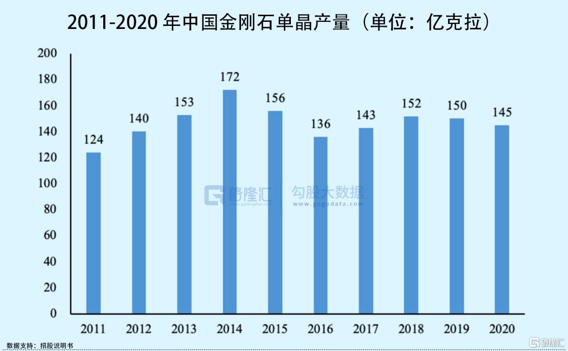 钻石价格走势图(钻石价格走势)