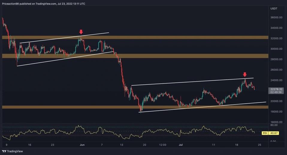 比特币价格行情走势图(比特币价格今日最新消息)2 比特币价格行情走势图(比特币价格今日最新消息)2