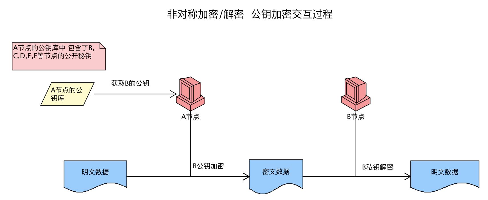 比特派(比特派和imtoken哪个安全)插图5 比特派(比特派和imtoken哪个安全)