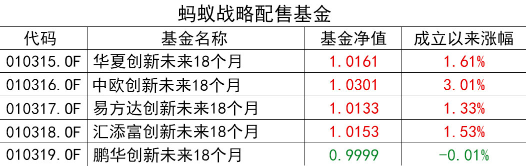 蚂蚁基金怎么取出来（支付宝蚂蚁财富基金怎么取出来）