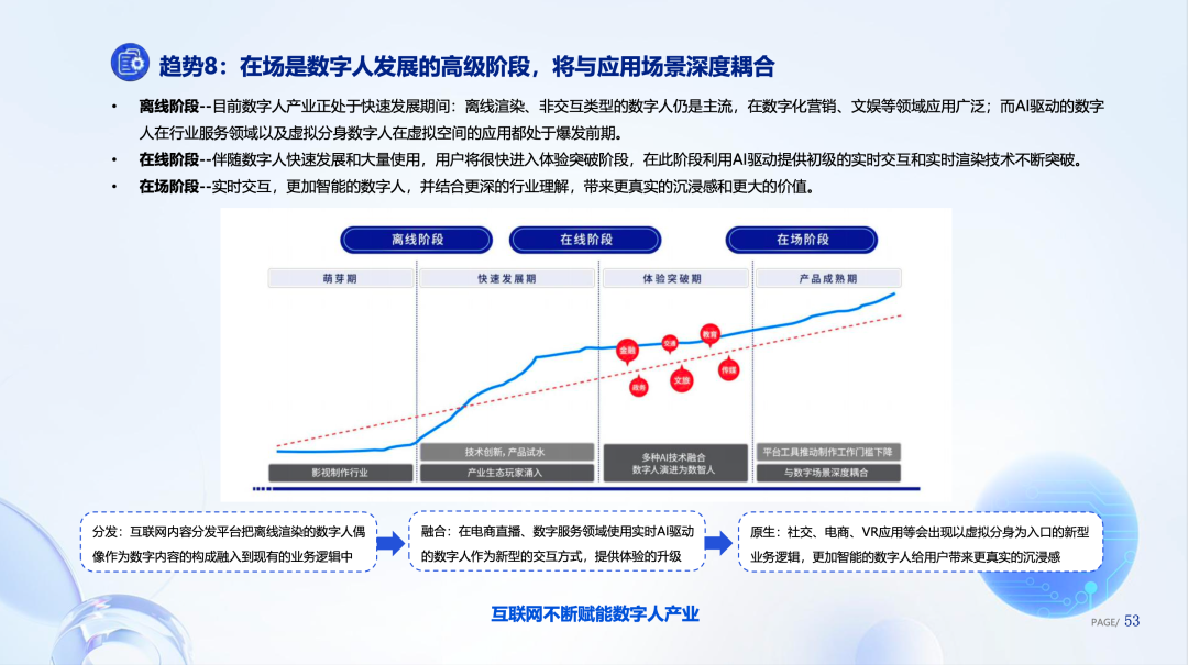 腾讯研究院发布《数字人产业发展趋势报告(2023)》17 腾讯研究院发布《数字人产业发展趋势报告(2023)》17
