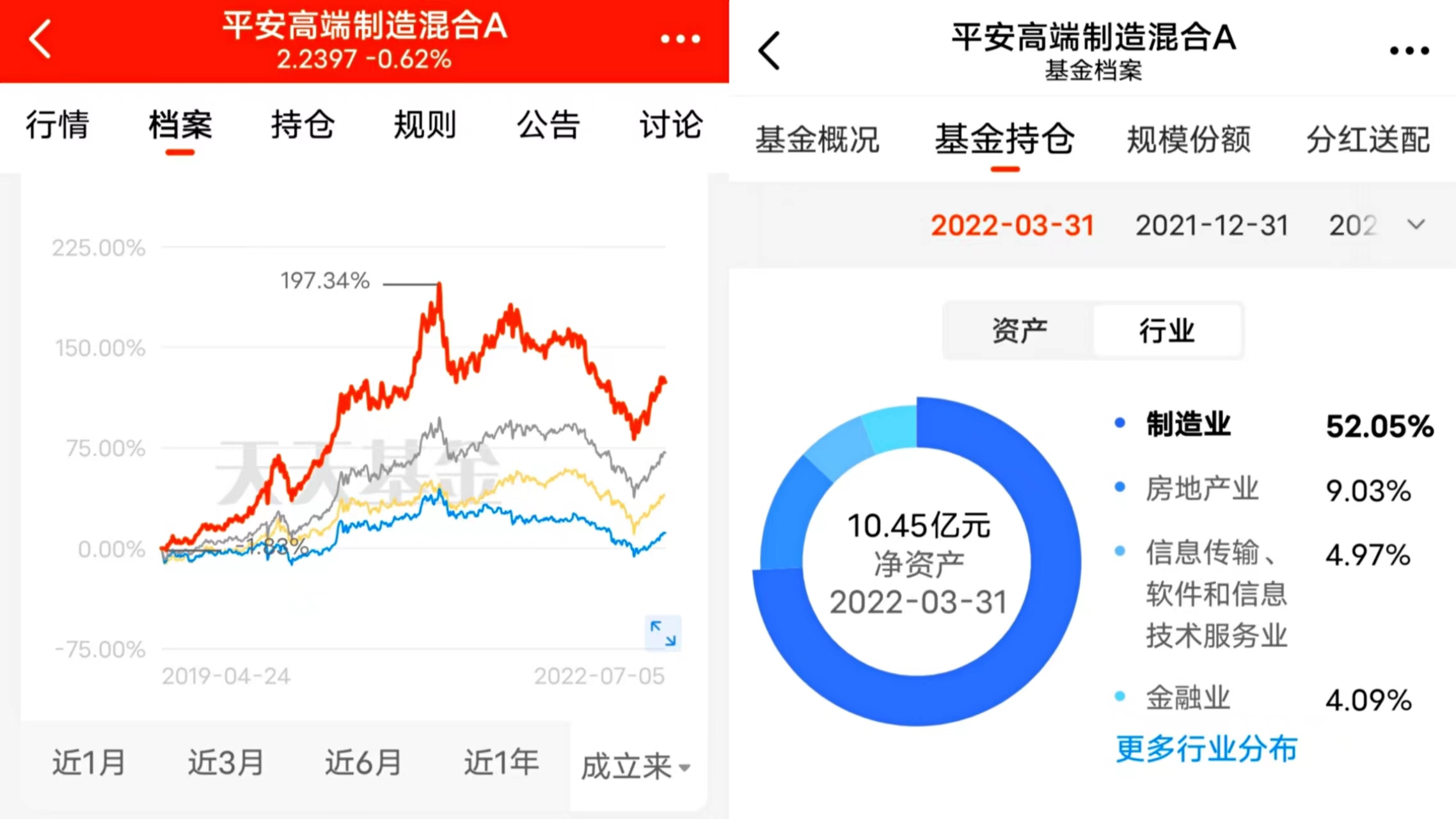 目前最适合买的基金（最近适合买哪个基金）5