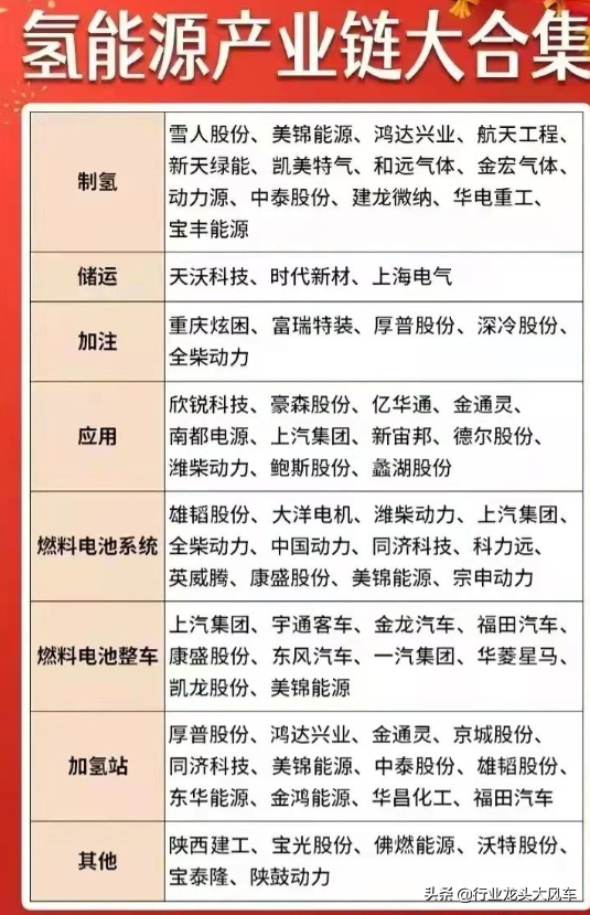 氢能源股票龙头股（氢能源股票龙头股知乎）