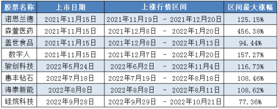 股票市场上的ipo是什么意思（股票市场上ipo是什么意思呢）