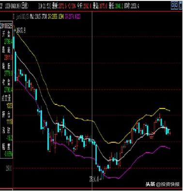 布林线参数(布林线的默认参数)