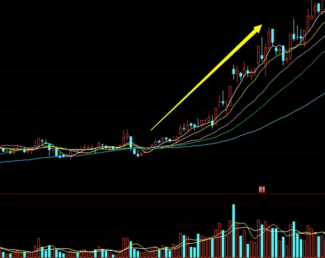 股票k线的基本知识（股票入门基础知识K线）1
