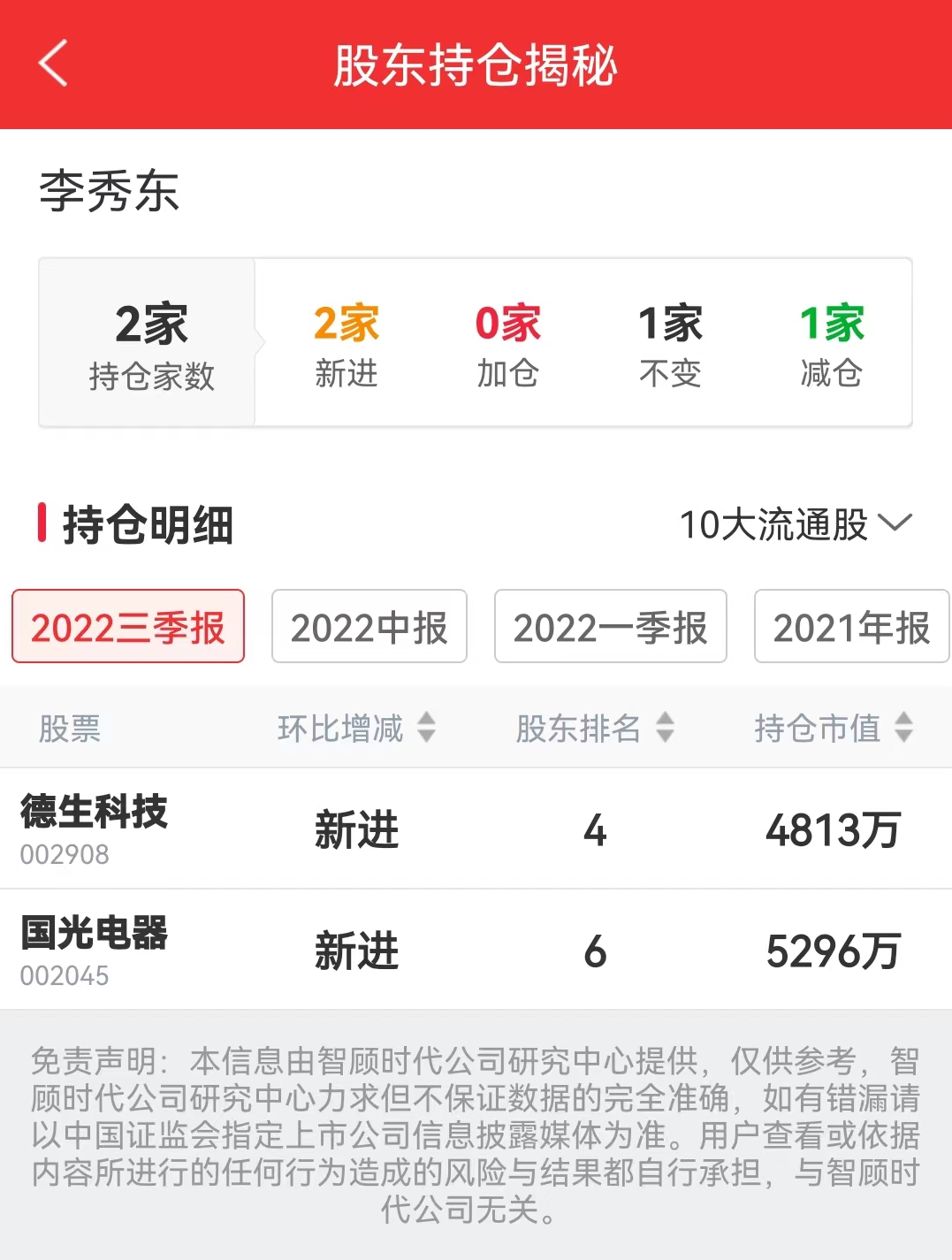 仓位在线网官网（“仓位在线”）
