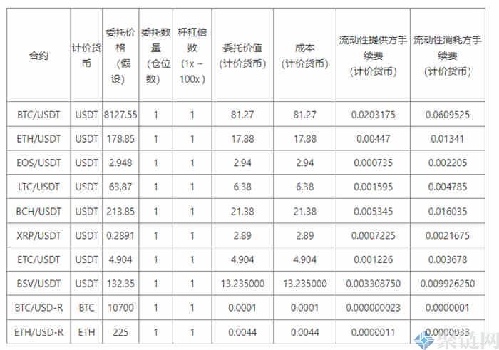 CCFOX交易所手续费多少?CCFOX交易所手续费一览插图1 CCFOX交易所手续费多少?CCFOX交易所手续费一览