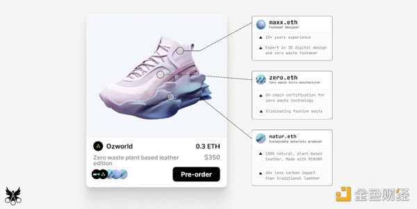 区块链观察丨研报:Web3和数字时尚新探索3 区块链观察丨研报:Web3和数字时尚新探索3