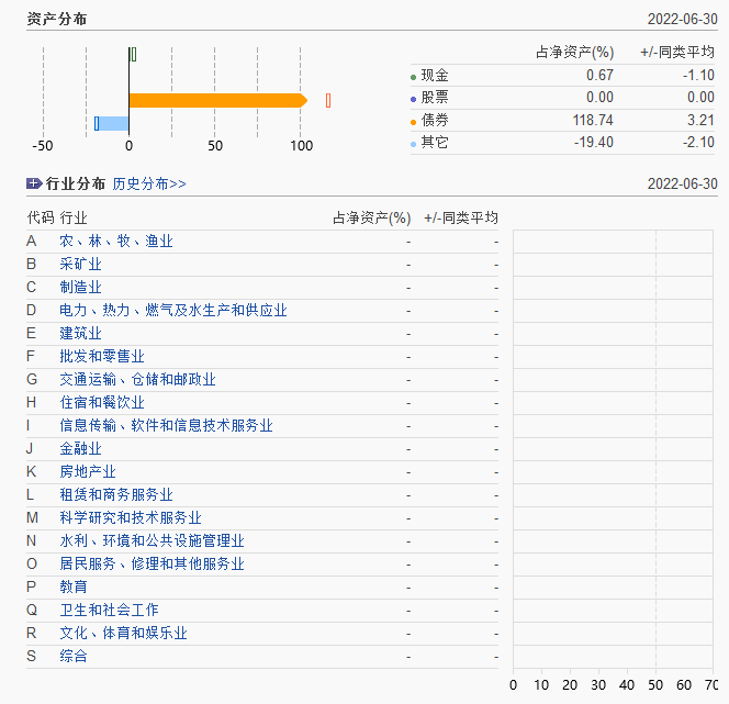 基金评级晨星（基金有晨星评级和没有晨星评级）