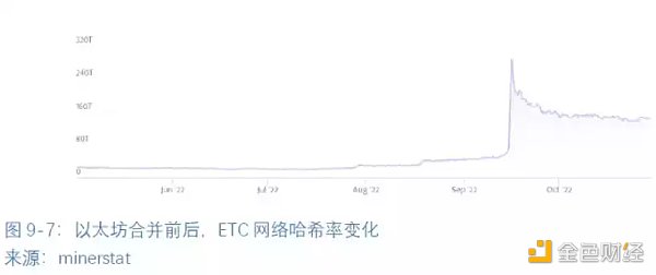 全球区块链产业全景与趋势（下篇）27