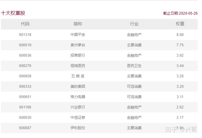 最好的宽基指数(最好的宽基指数是什么)