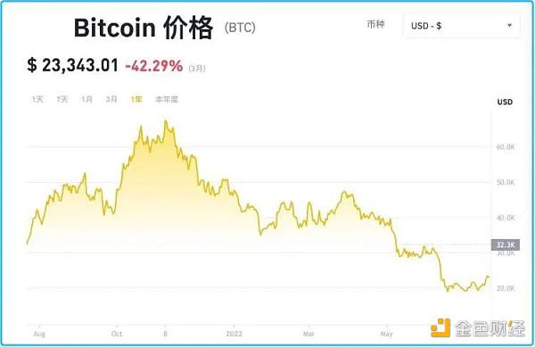 别再尬吹web3,听得耳根都起茧了9 别再尬吹web3,听得耳根都起茧了9