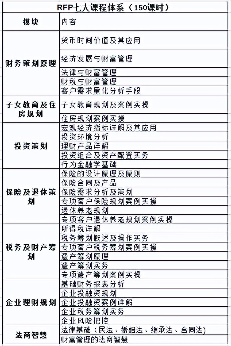 金融界三大证书（金融界三大证书考试报名）1