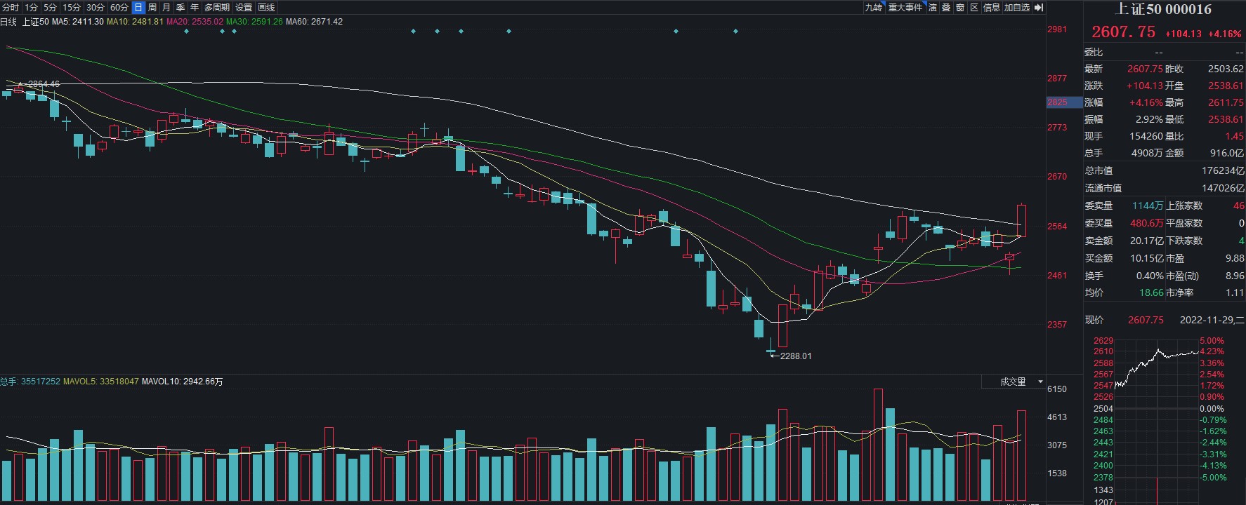上证50包括哪些股票（上证50股票一览表）