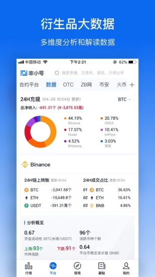 非小号区块链app安卓版下载插图 非小号区块链app安卓版下载