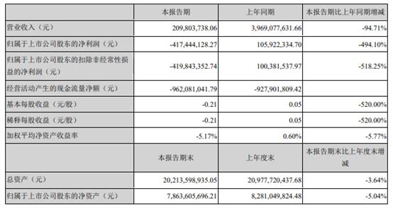 中持股份股吧(603903中持股份股吧)