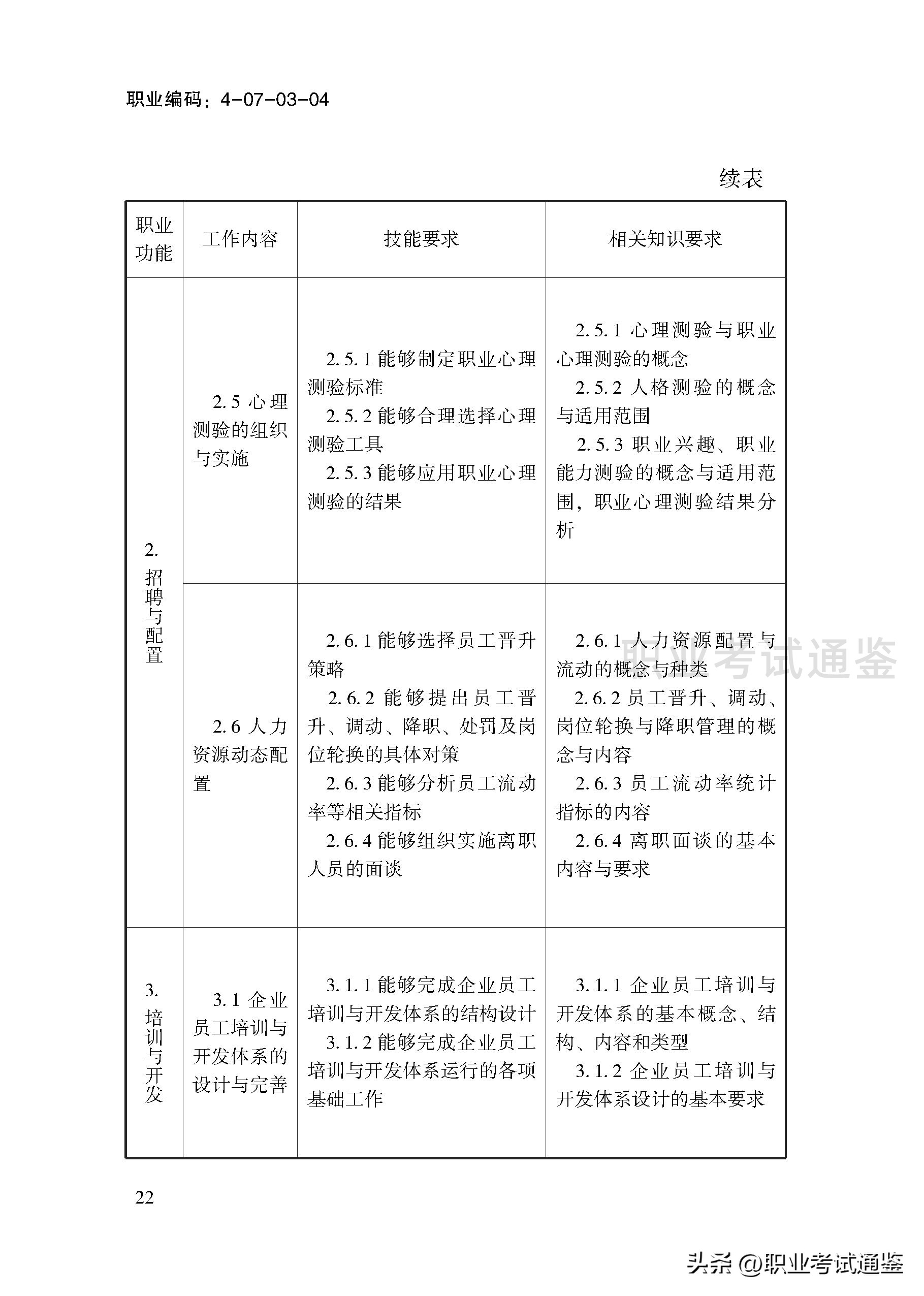 考四级人力资源管理师条件（人力资源管理师报考条件四级）24
