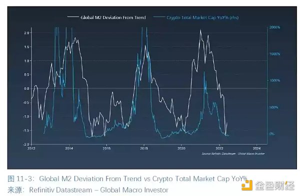 全球区块链产业全景与趋势（下篇）37