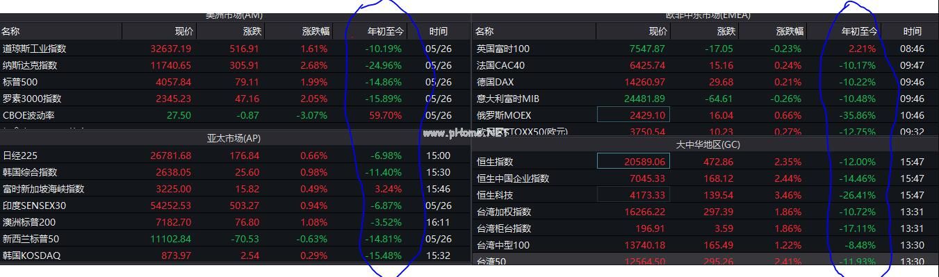 光大英文报（招商银行同花顺网）