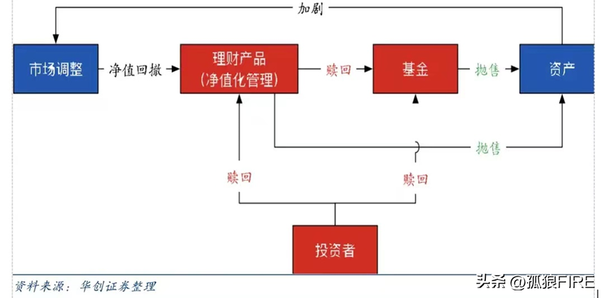 理财产品怎么卖出去（如何售卖理财产品）1