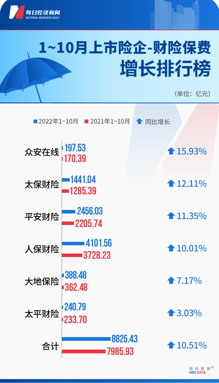 保险龙头股（保险业龙头股）