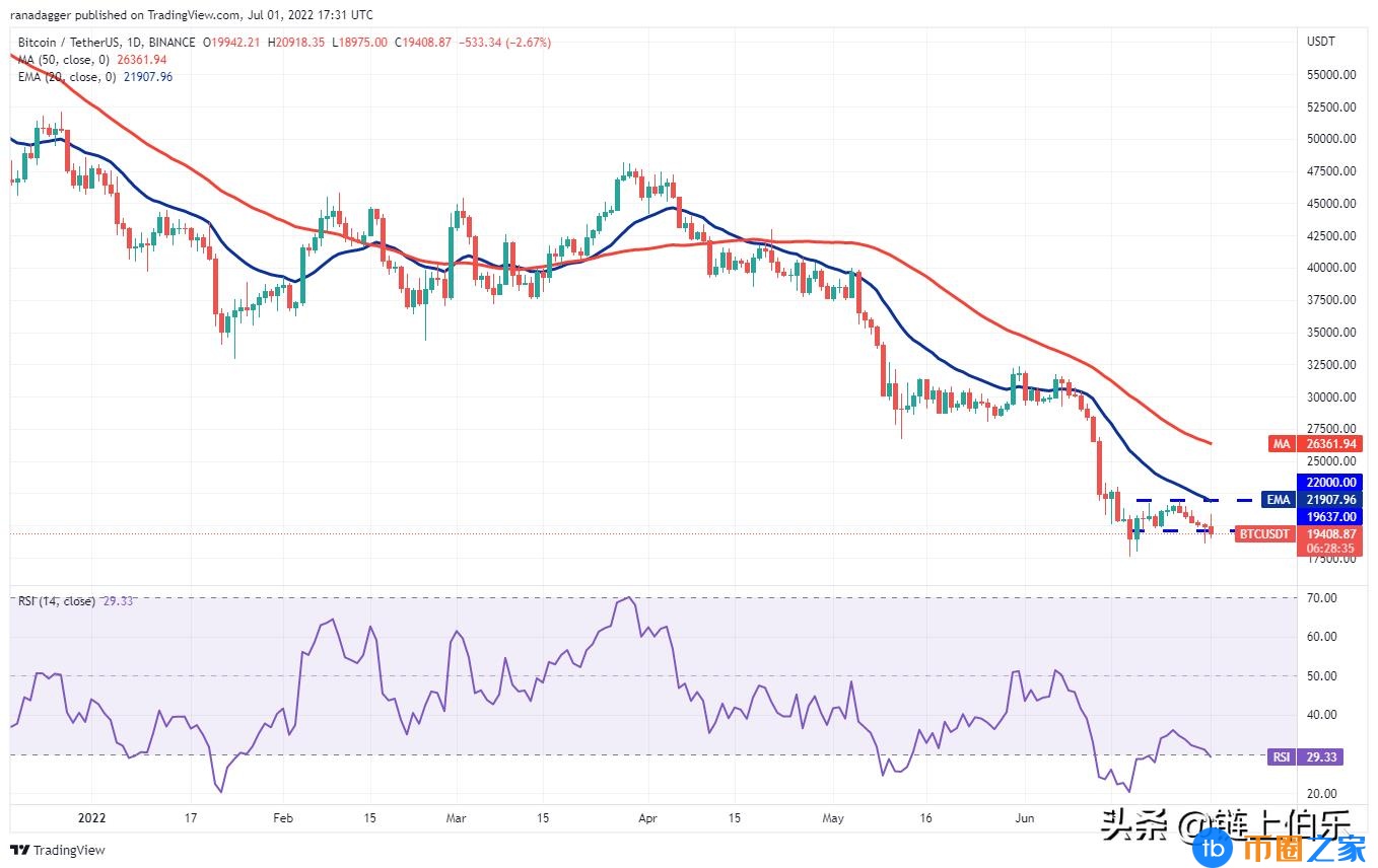币圈行情分析预测(今年的币圈行情如何)