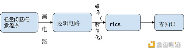 零知识证明与分布式计算的深度结合:将如何解锁下一个万亿赛道?1 零知识证明与分布式计算的深度结合:将如何解锁下一个万亿赛道?1
