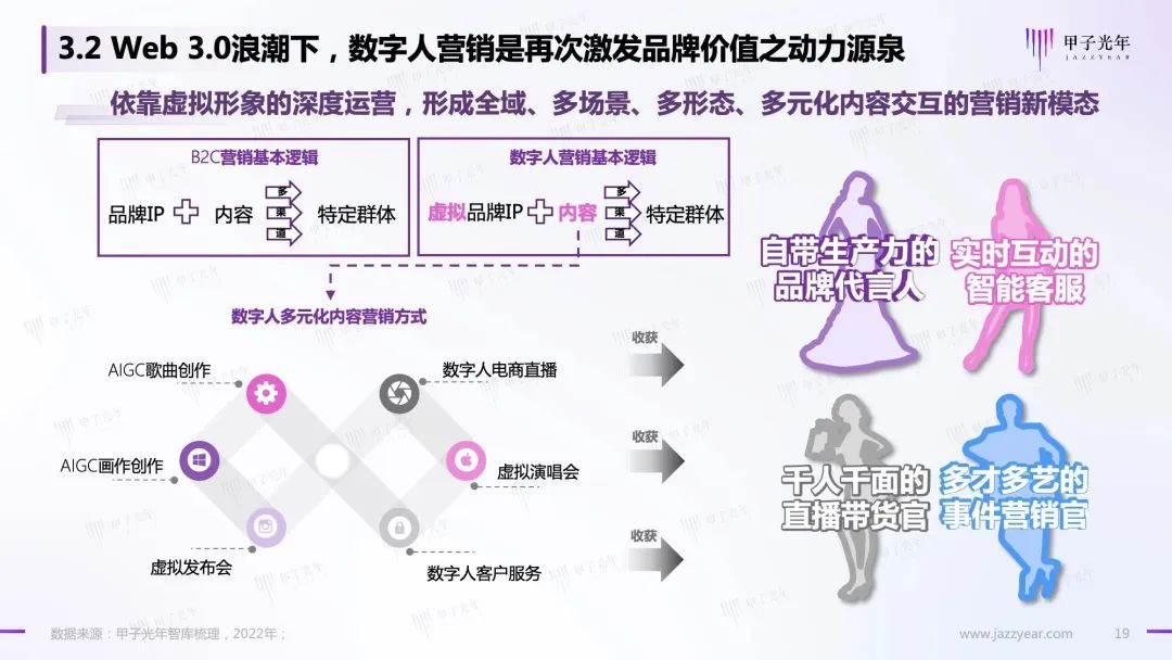 Web 3.0之数字人营销白皮书19 Web 3.0之数字人营销白皮书19