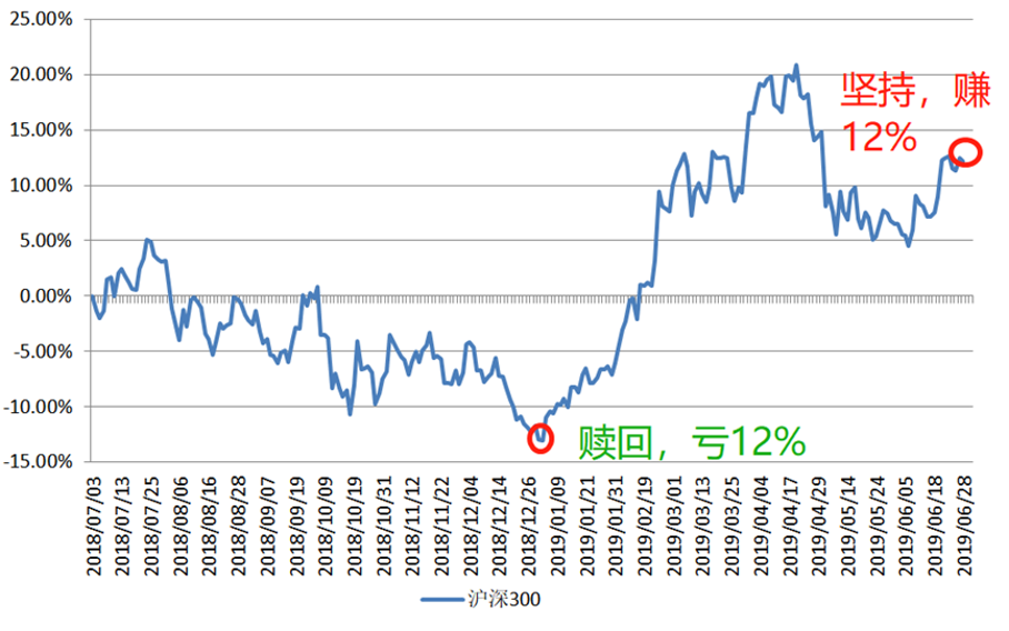 理财和基金哪个好一点（基金跟理财的哪个好）