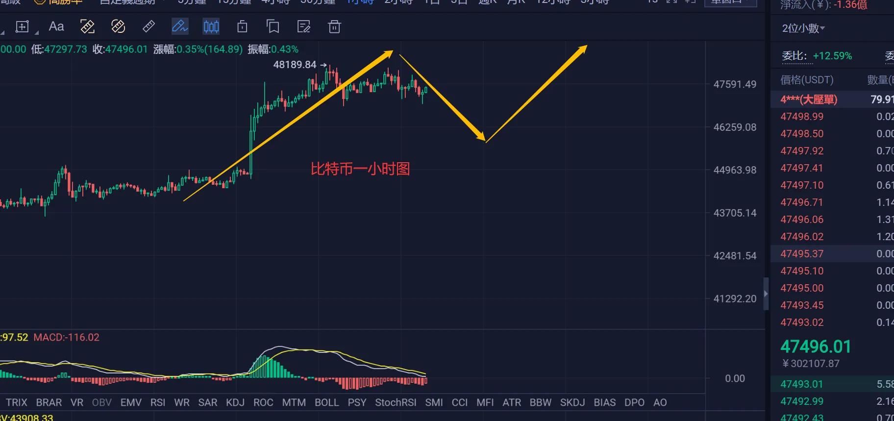 3月30日比特币以太坊行情分析(比特币以太坊日内操作建议)插图 3月30日比特币以太坊行情分析(比特币以太坊日内操作建议)