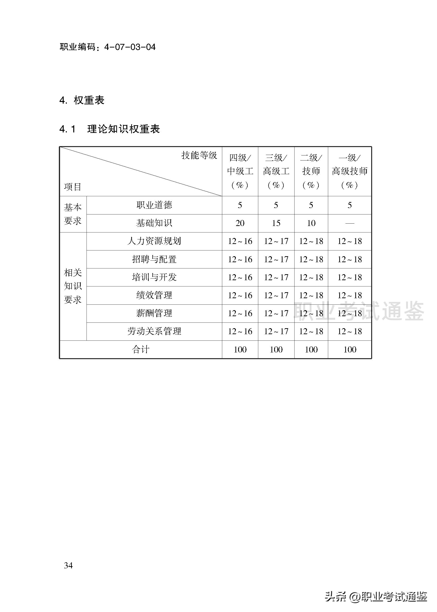 考四级人力资源管理师条件（人力资源管理师报考条件四级）36