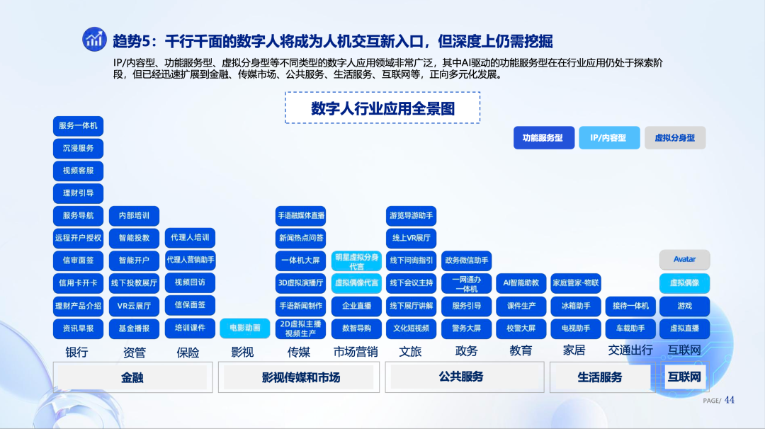腾讯研究院发布《数字人产业发展趋势报告(2023)》13 腾讯研究院发布《数字人产业发展趋势报告(2023)》13