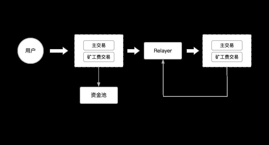 屎币(屎币最新价格 今日行情)2 屎币(屎币最新价格 今日行情)2