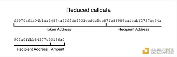 开发者可以怎样降低以太坊Layer2上的交易费用3
