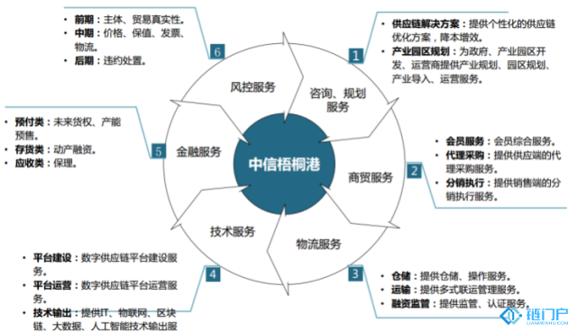 硬碟矿机《我国物联网+物流配送eos币2