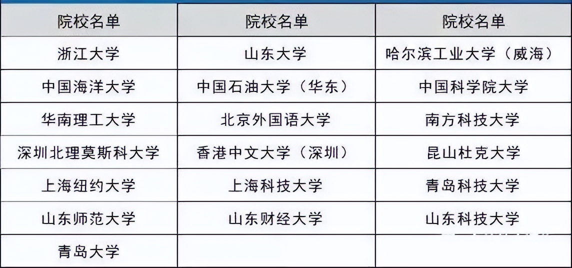 百问百答-年综合评价招生最全攻略(综合评价招生你了解多少)插图1 百问百答-年综合评价招生最全攻略(综合评价招生你了解多少)