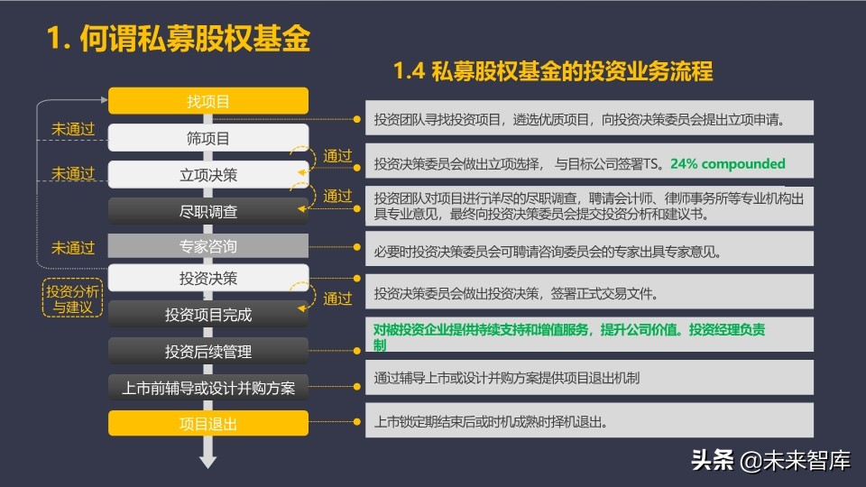 基金介绍ppt（基金介绍ppt结尾）10
