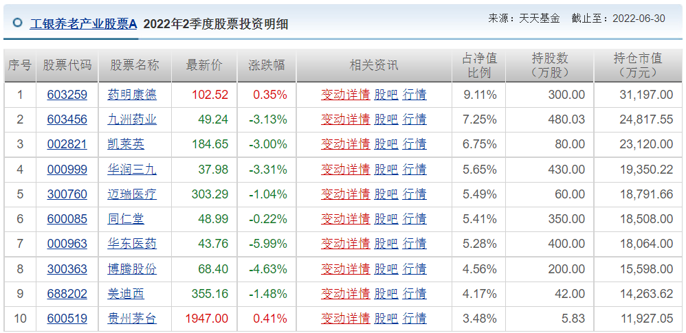 王睿基金经理档案(王睿智基金经理)