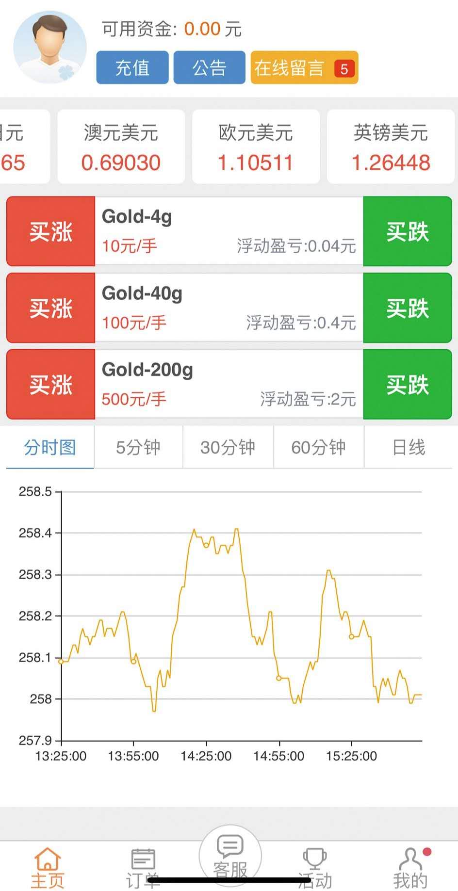 买涨买跌交易平台骗局(买涨买跌交易平台骗局可以报警举报吗)