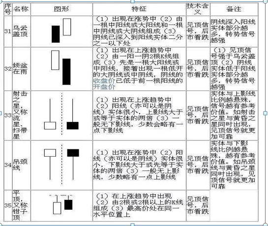 股票13个基本知识(看股票基本知识)14 股票13个基本知识(看股票基本知识)14