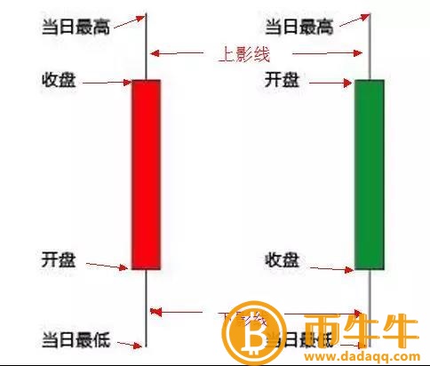 炒币看盘怎么看,炒币看盘技巧大揭秘插图1 炒币看盘怎么看,炒币看盘技巧大揭秘