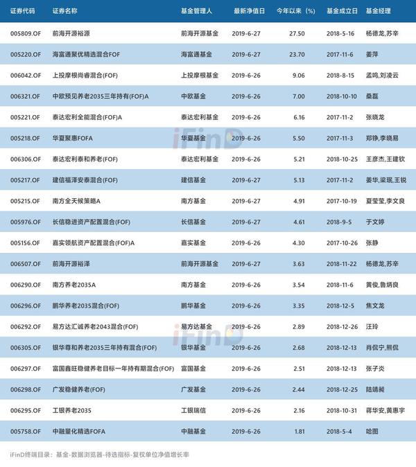 公募基金代码查询(公募基金代码查询系统)