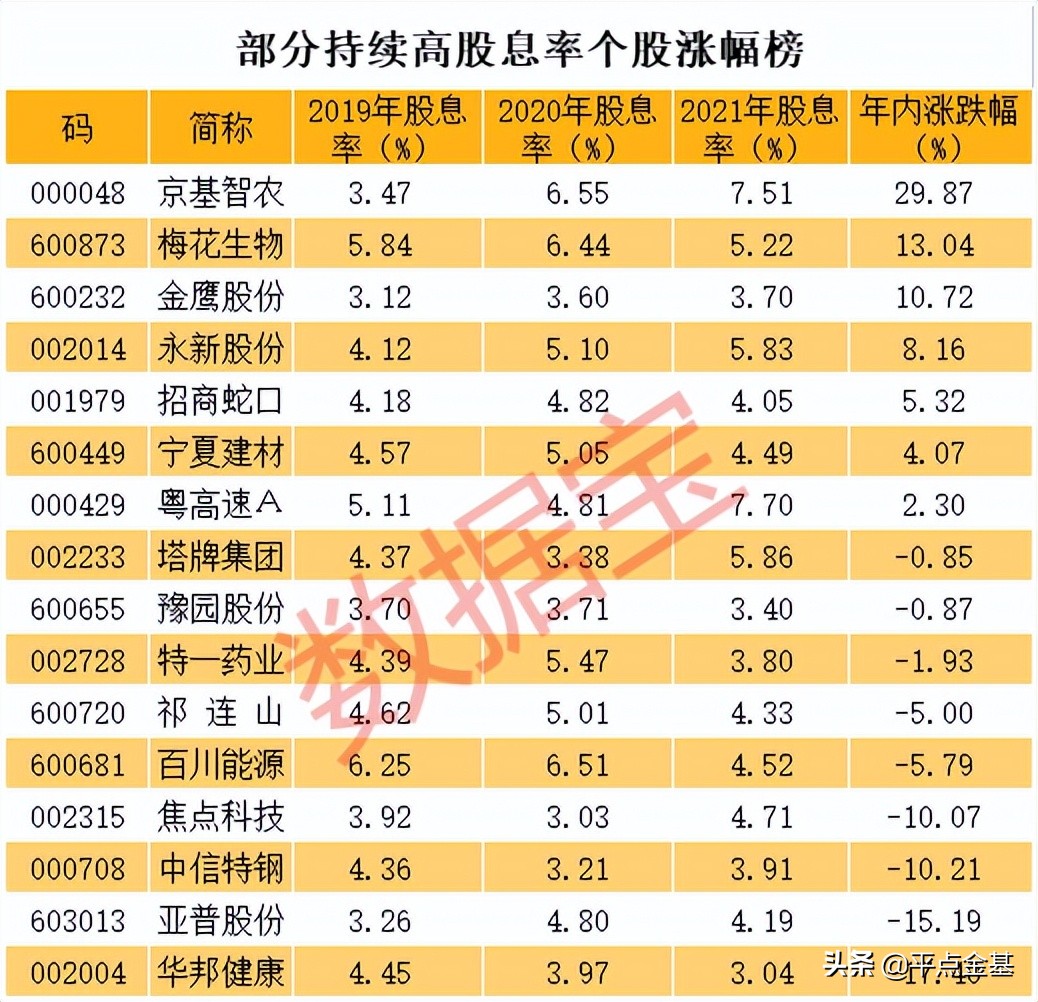 新手理财是买基金好还是买股票好（买基金合适还是买理财合适）