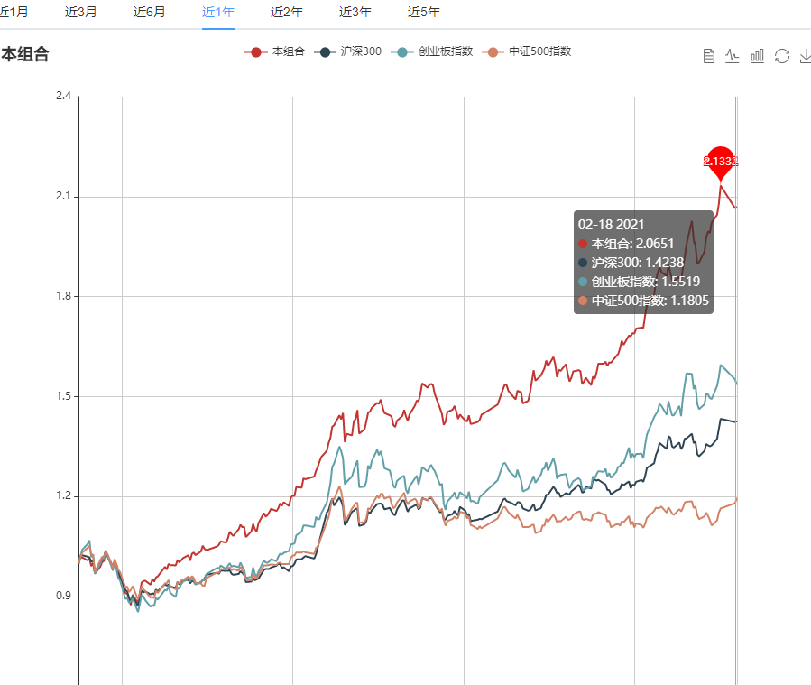 新手应该怎么玩基金（新手如何玩基金）