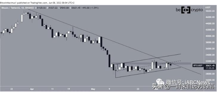 比特币再次尝试突破31500美元，但是以失败告终1
