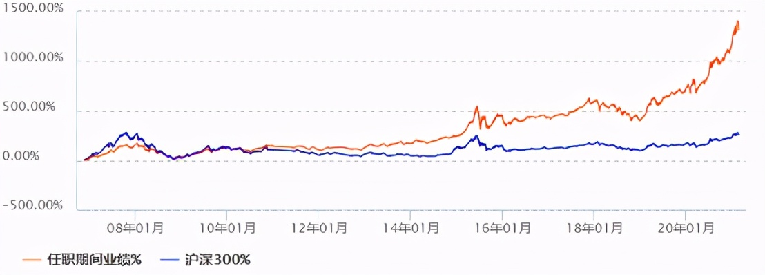 十大基金经理排名（十大基金经理排名最新）12