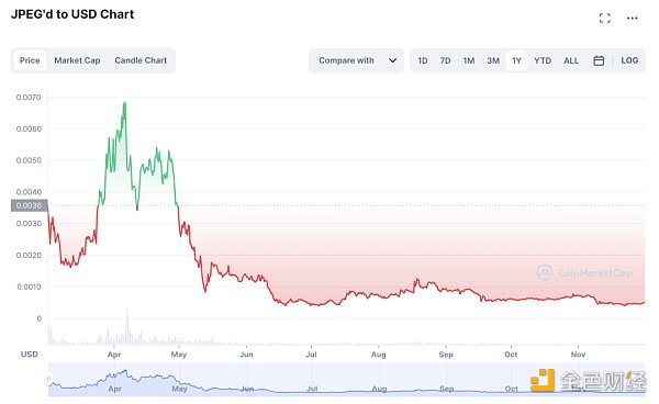 NFTFi 的核心机制和赛道分析14